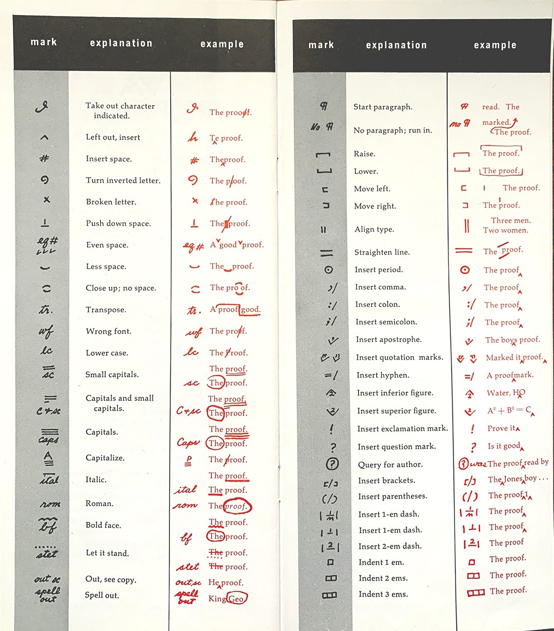 Proofreading symbols printed on these two pages of proofreaders' marks.